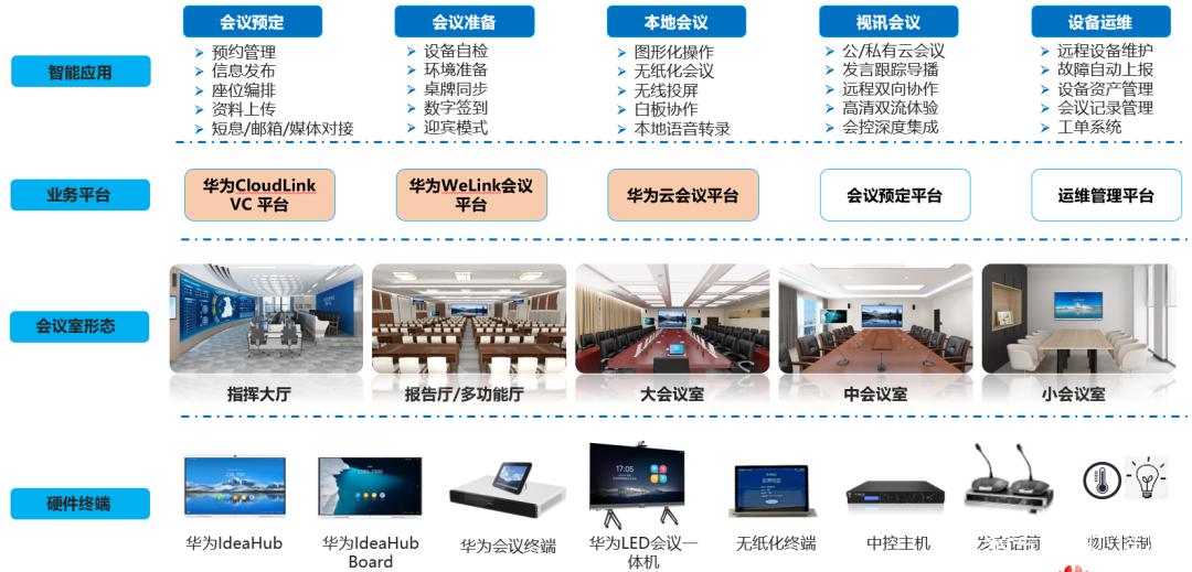 canc畅迅智能会议室解决方案,打造企业专属会议室!